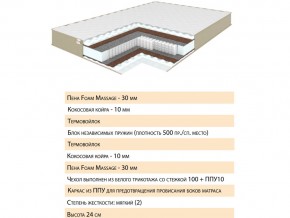 Матрас Хюгге 120х200 в Пласте - plast.mebel74.com | фото 2